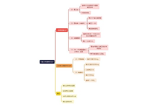 医学知识口腔念珠菌病的治疗思维导图