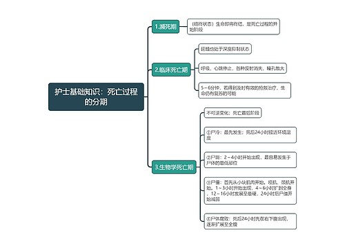 护士基础知识：​死亡过程的分期