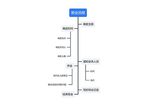 班会流程图