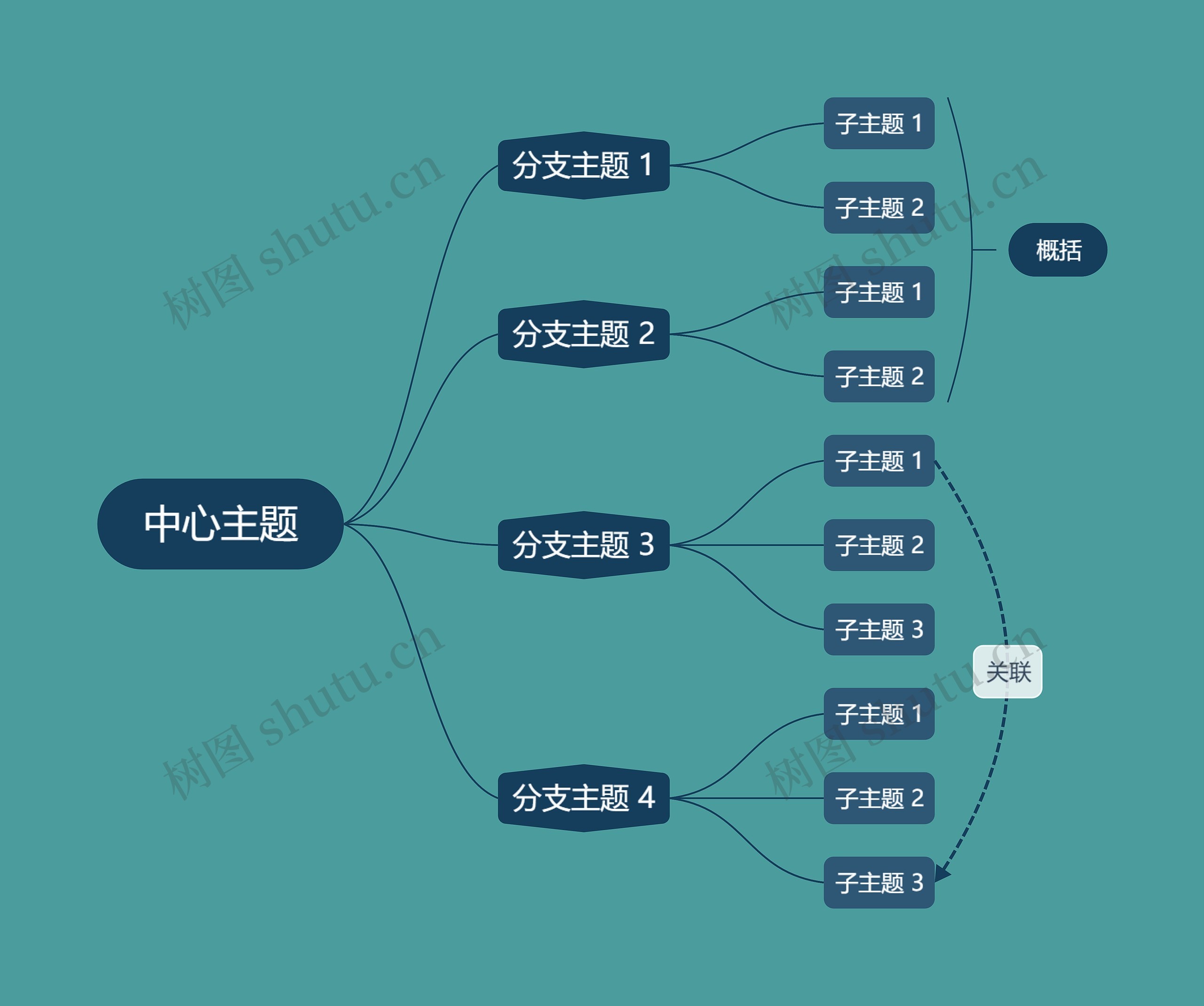 优雅深绿色逻辑图主题思维导图