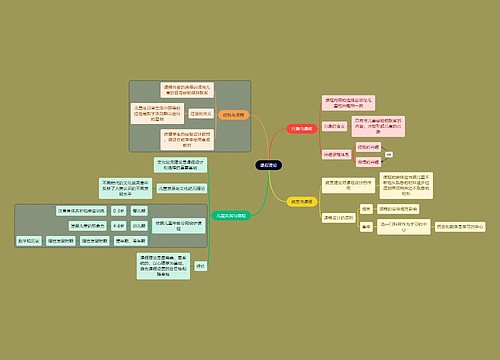 教资考试课程理论知识点思维导图