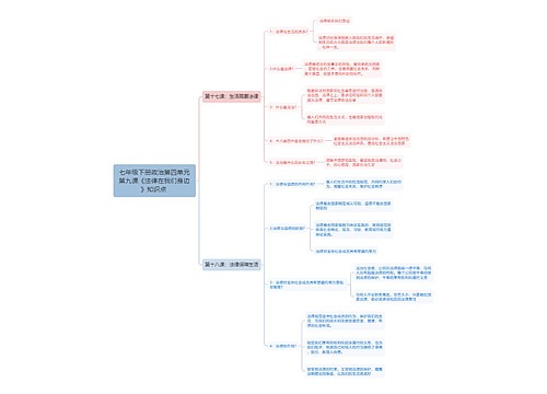 七年级下册政治第四单元第九课《法律在我们身边》知识点
