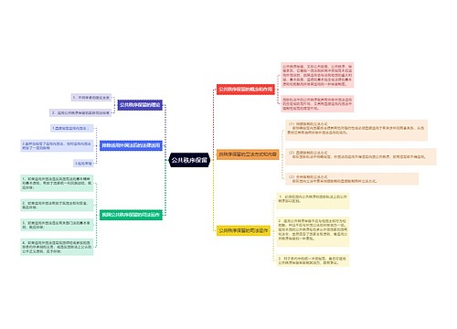 公共秩序保留思维导图