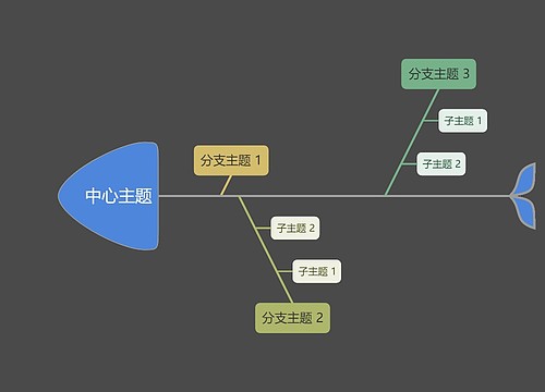莫兰迪深色中心主题鱼骨图