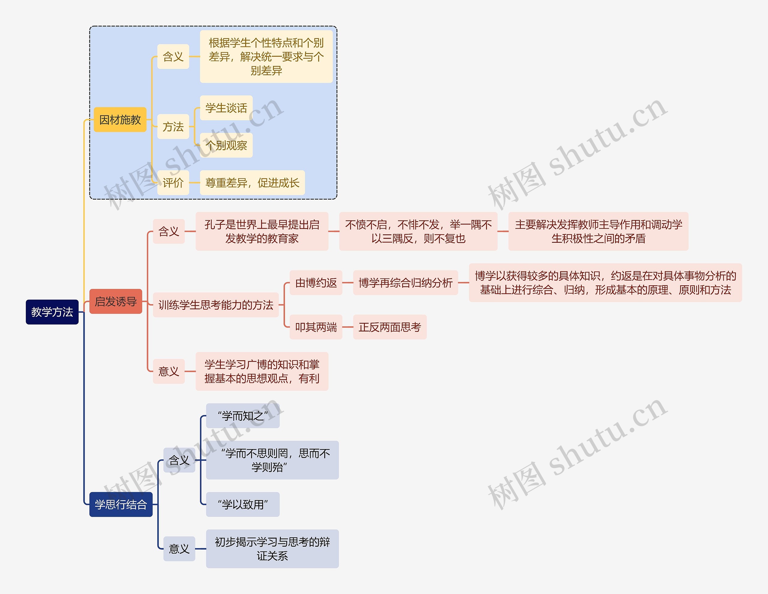 教师资格考试教学方法知识点思维导图