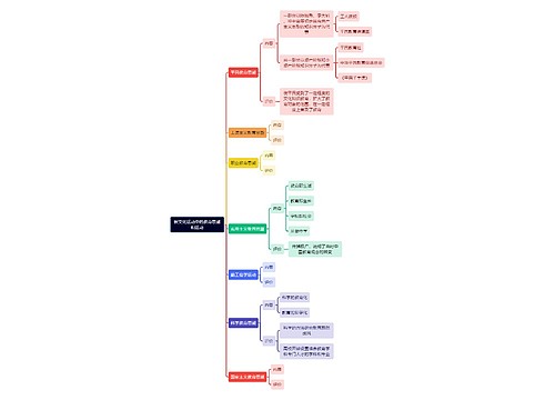 教资知识新文化运动中的教育思潮和运动思维导图