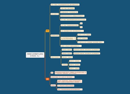 苏教版七年级数学上册知识点总结（九）思维导图