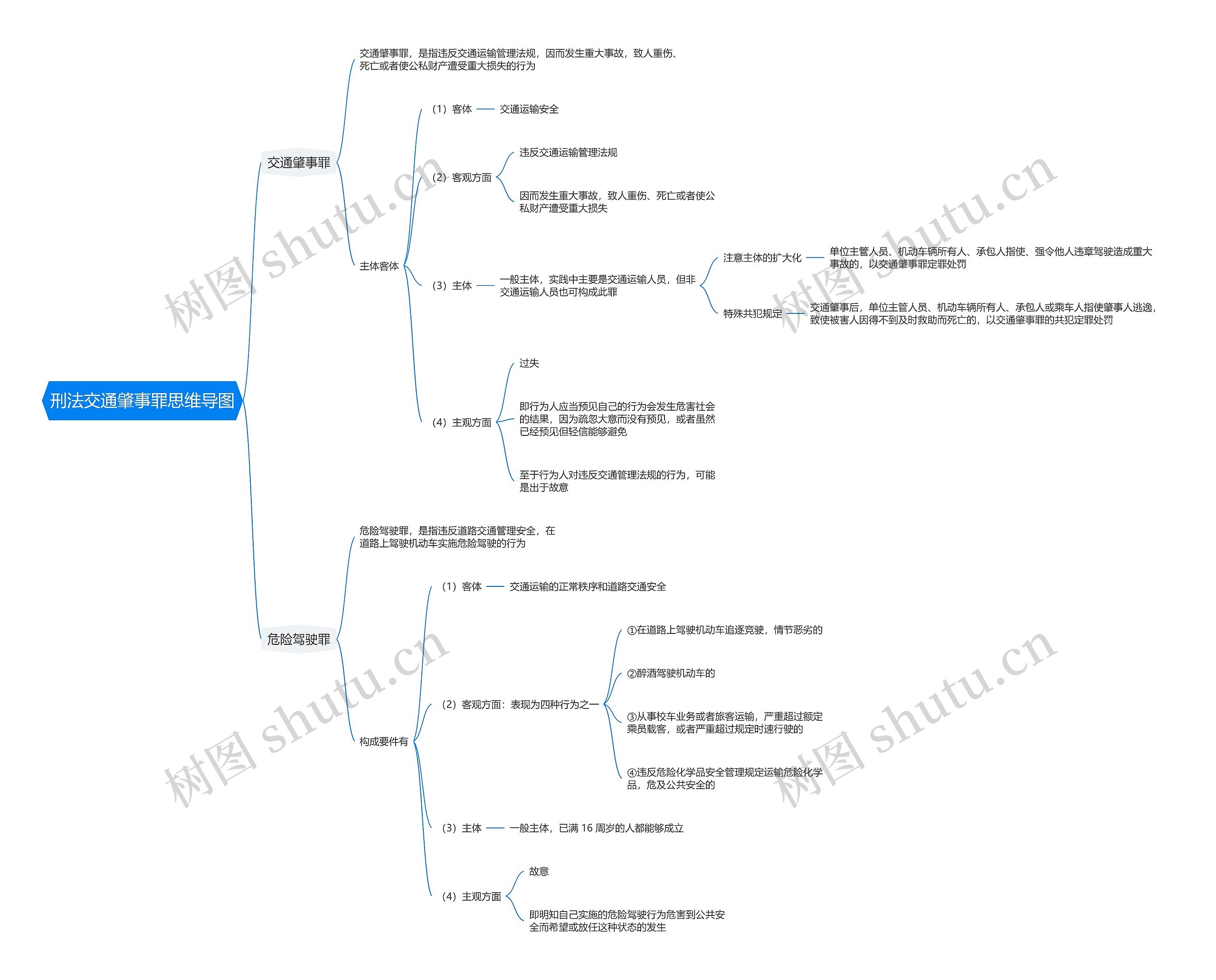 刑法交通肇事罪思维导图