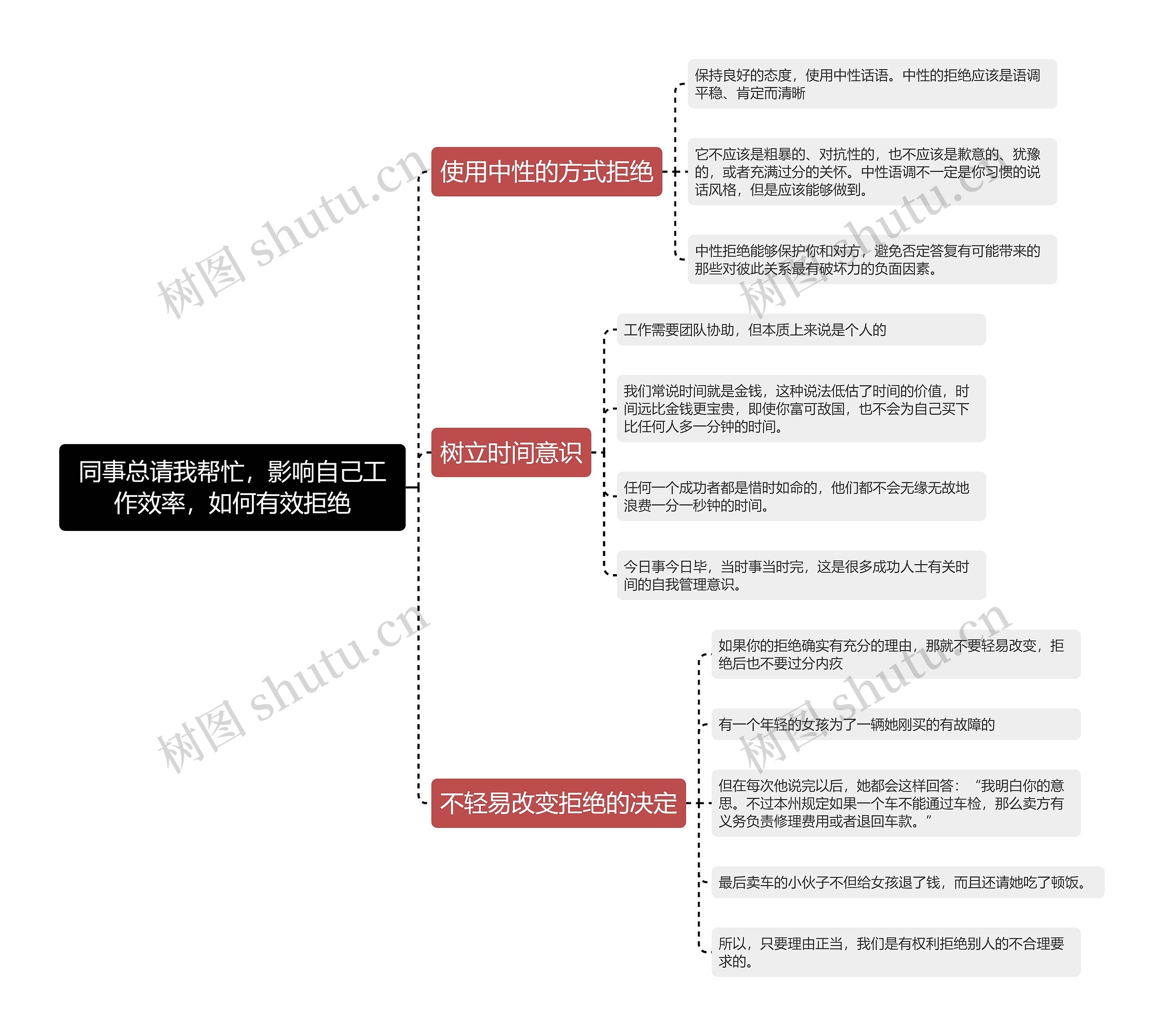 同事总请我帮忙，影响自己工作效率，如何有效拒绝