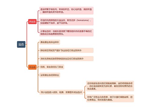 出血思维导图