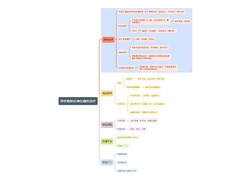 医学知识带状疱疹后神经痛的治疗思维导图