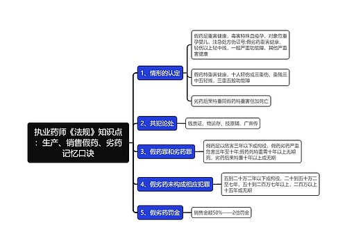 执业药师《法规》知识点：生产、销售假药、劣药记忆口诀