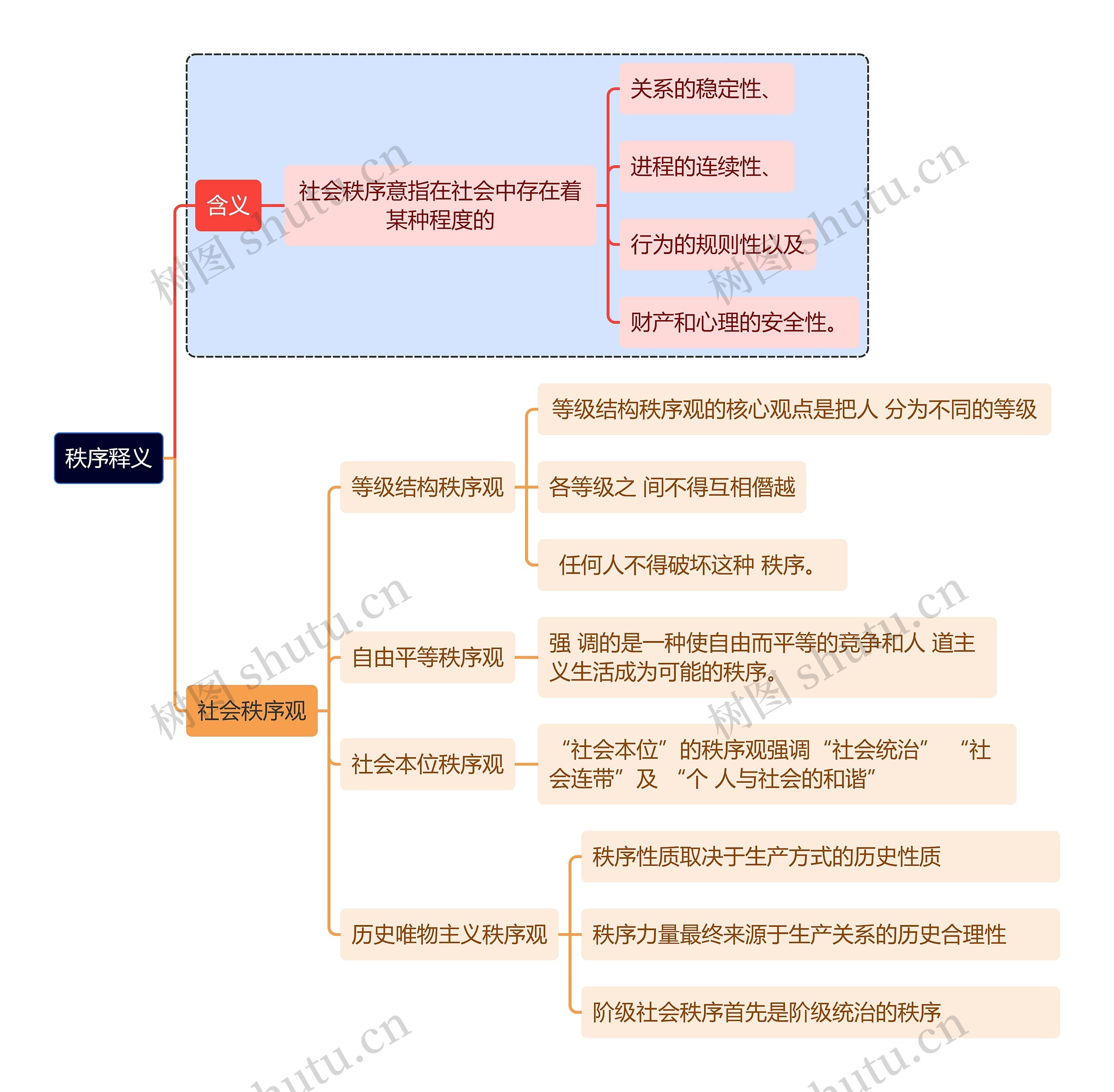 秩序释义