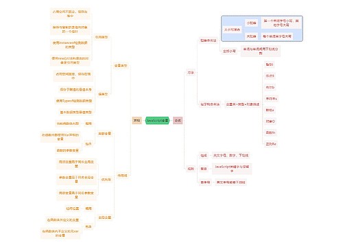 互联网JavaScript变量思维导图