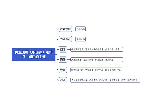 执业药师《中药综》知识点：问汗的主证