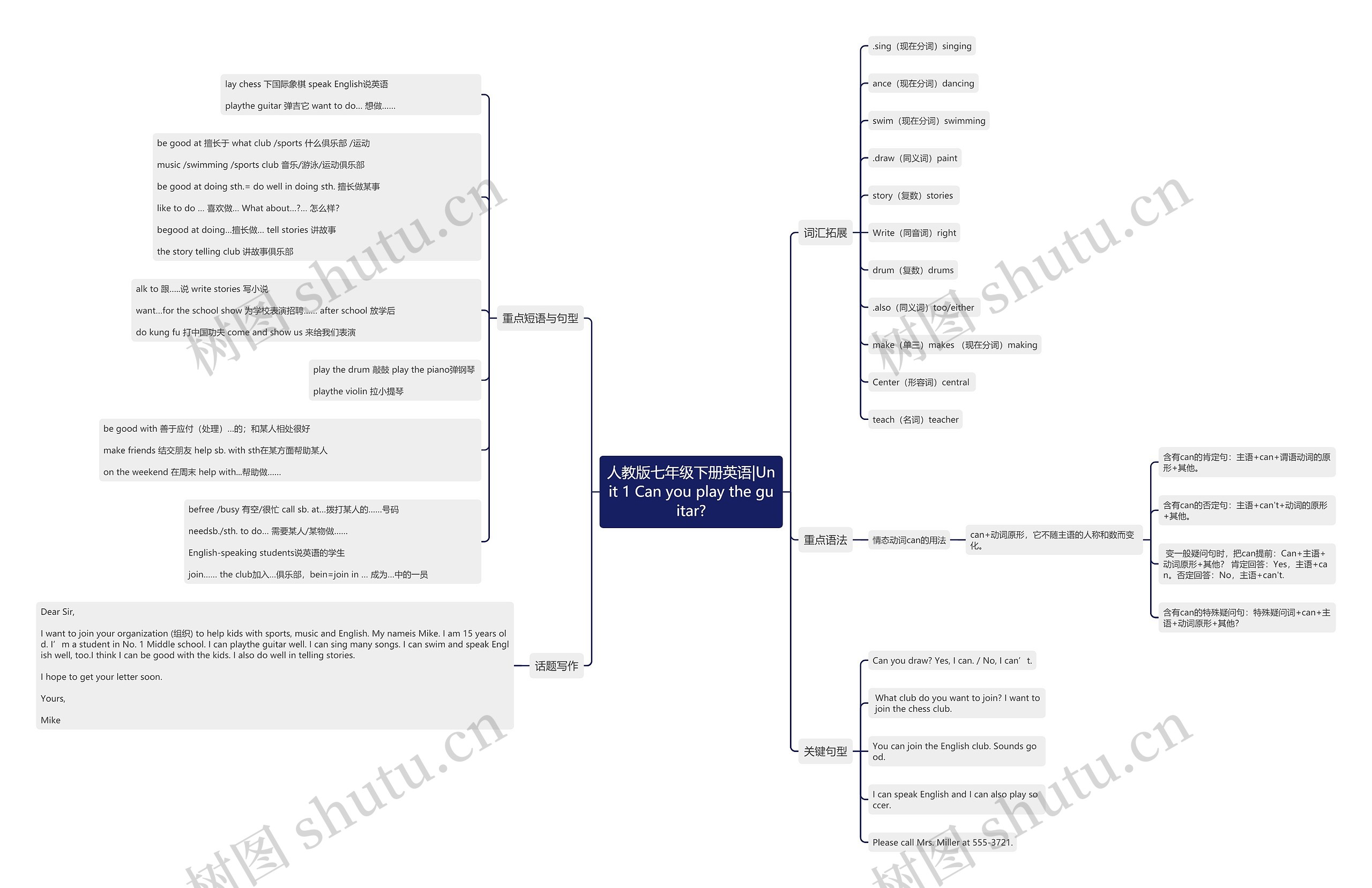 人教版七年级下册英语|Unit 1 Can you play the guitar?思维导图