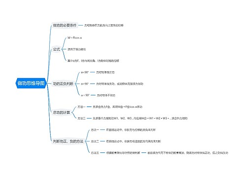 做功思维导图
