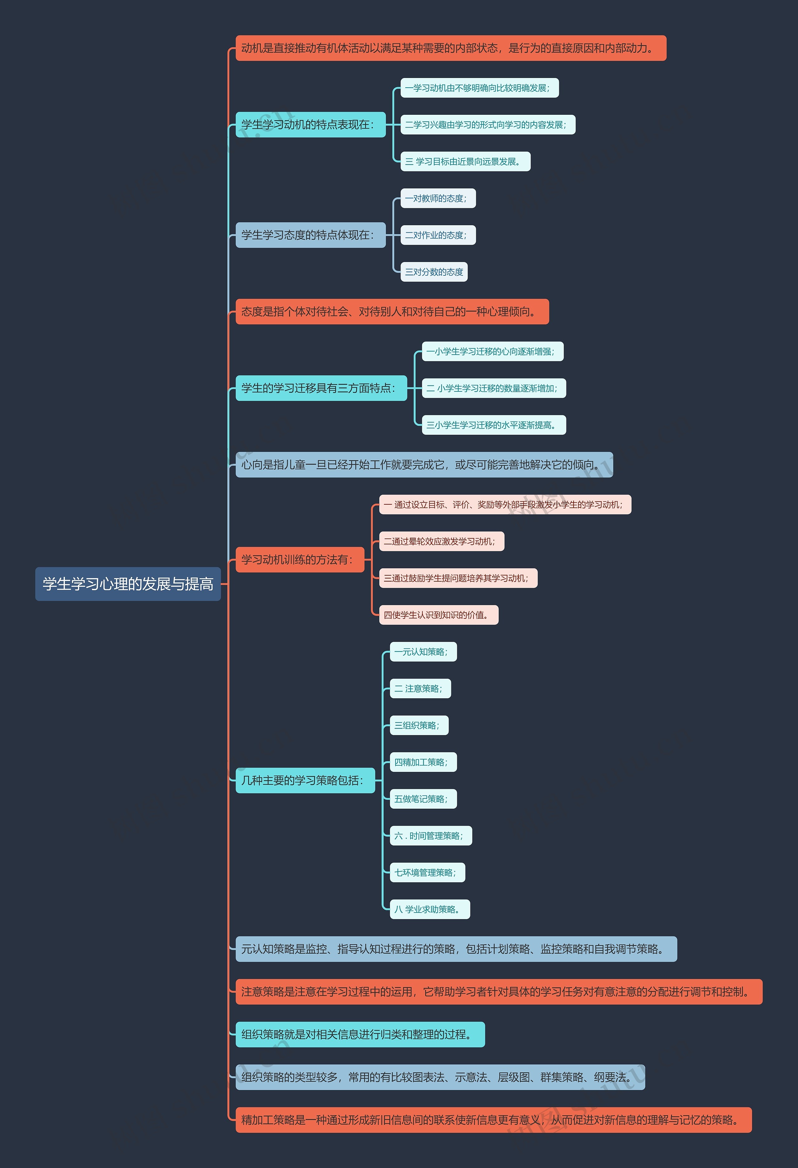 学生学习心理的发展与提高思维导图