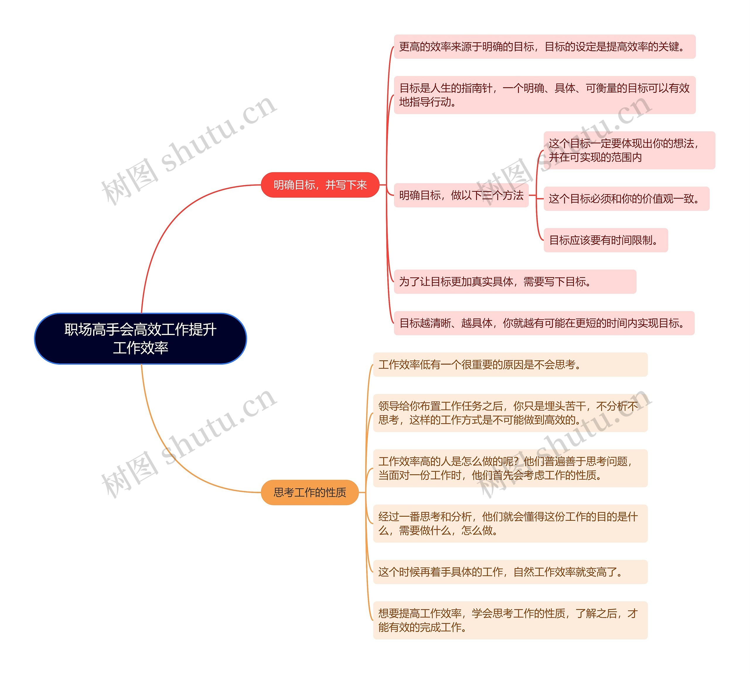 职场高手会高效工作提升工作效率思维导图