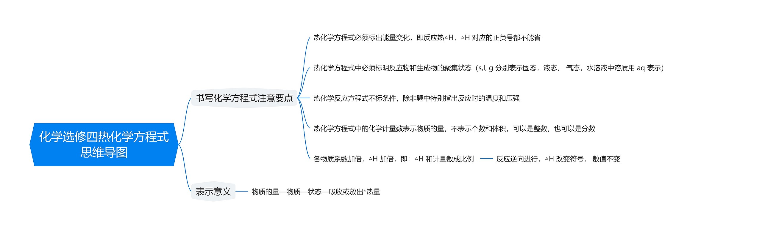 化学选修四热化学方程式思维导图