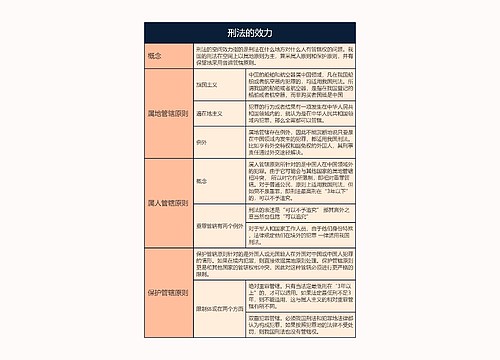 刑法的效力的思维导图