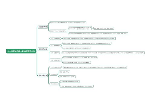 人力资源知识能力和知识测评方法