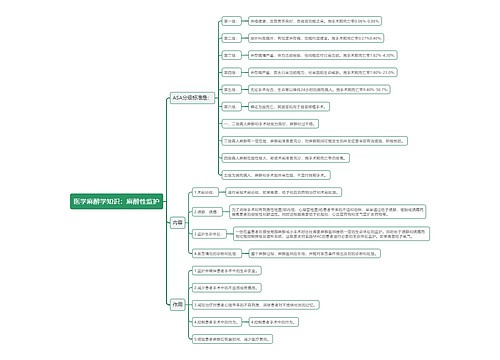 医学麻醉学知识：麻醉性监护思维导图
