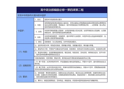 高中政治部编版必修一第四课第二框