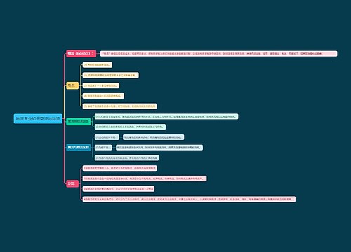 物流专业知识商流与物流
