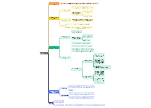 财务知识持有待售类别的计量思维导图