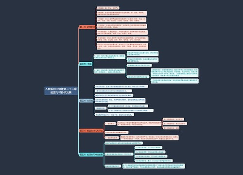 人教版初中物理第二十二章能源与可持续发展思维导图