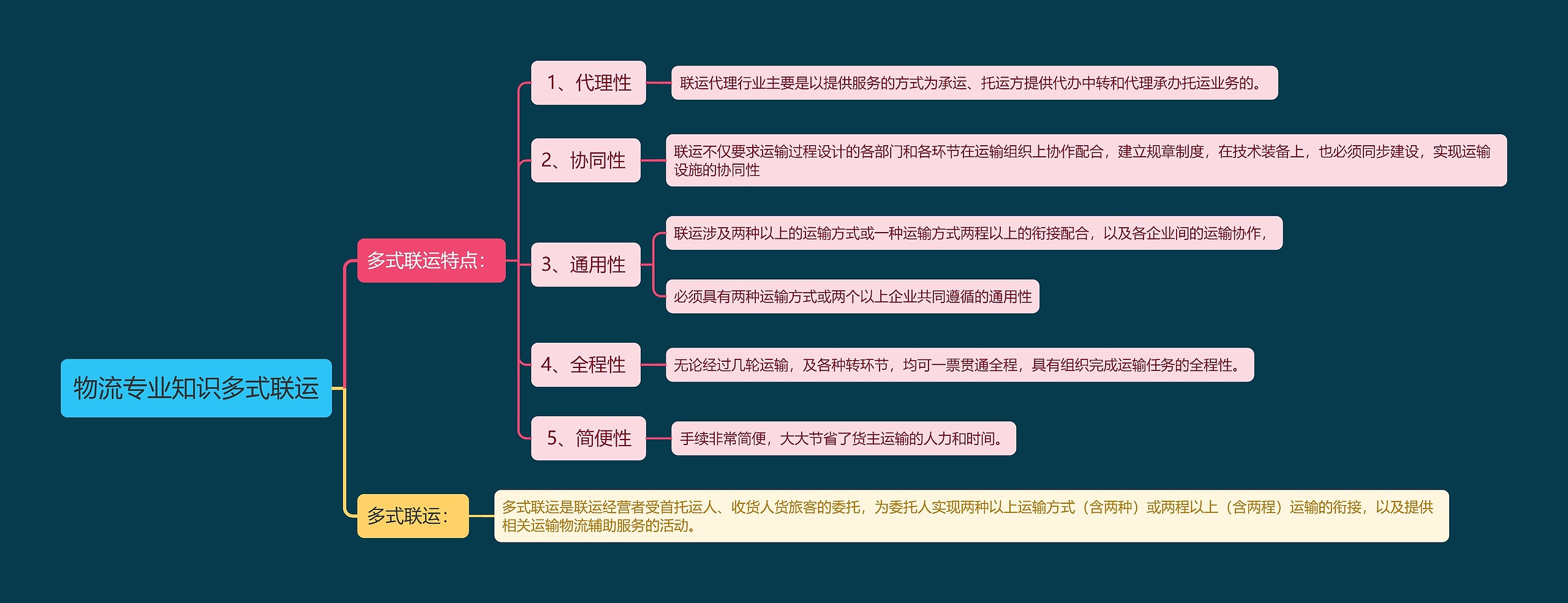 物流专业知识多式联运