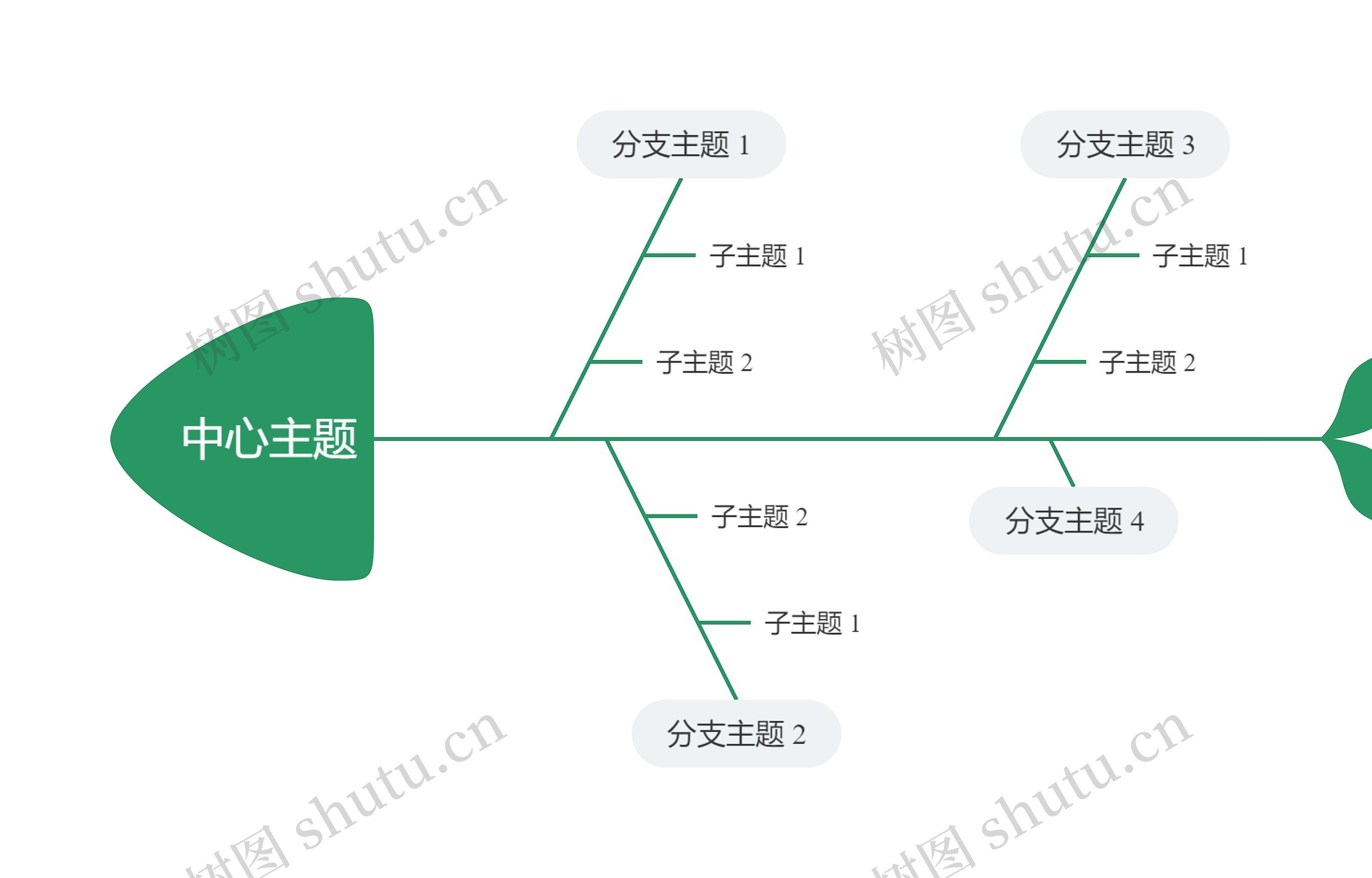 简约绿色鱼骨图思维导图