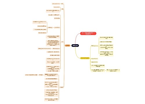 推理基础思维导图