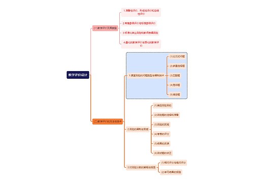 心理学知识教学评价设计思维导图