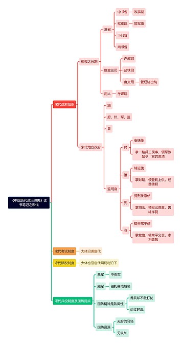 《中国历代政治得失》读书笔记之宋代思维导图_编号t7099178-TreeMind树图