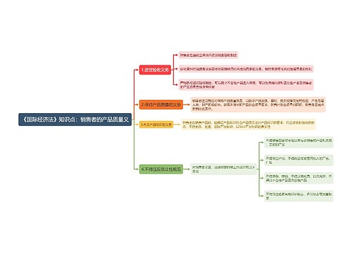 《国际经济法》知识点：销售者的产品质量义