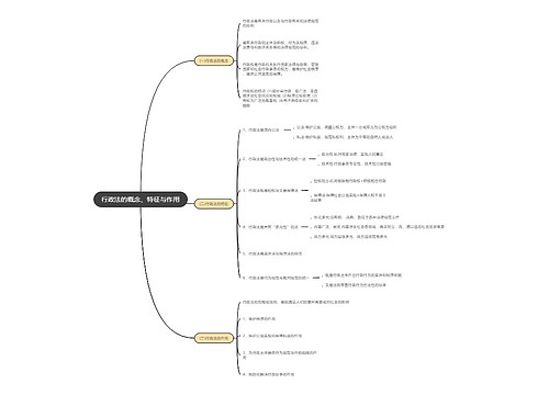 行政法的思维导图