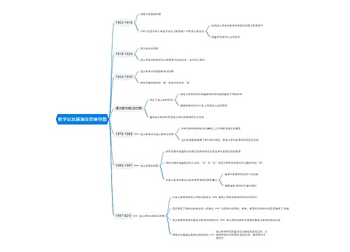 教学论发展演变思维导图