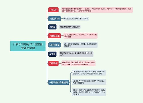 计算机等级考试C语言备考要点梳理