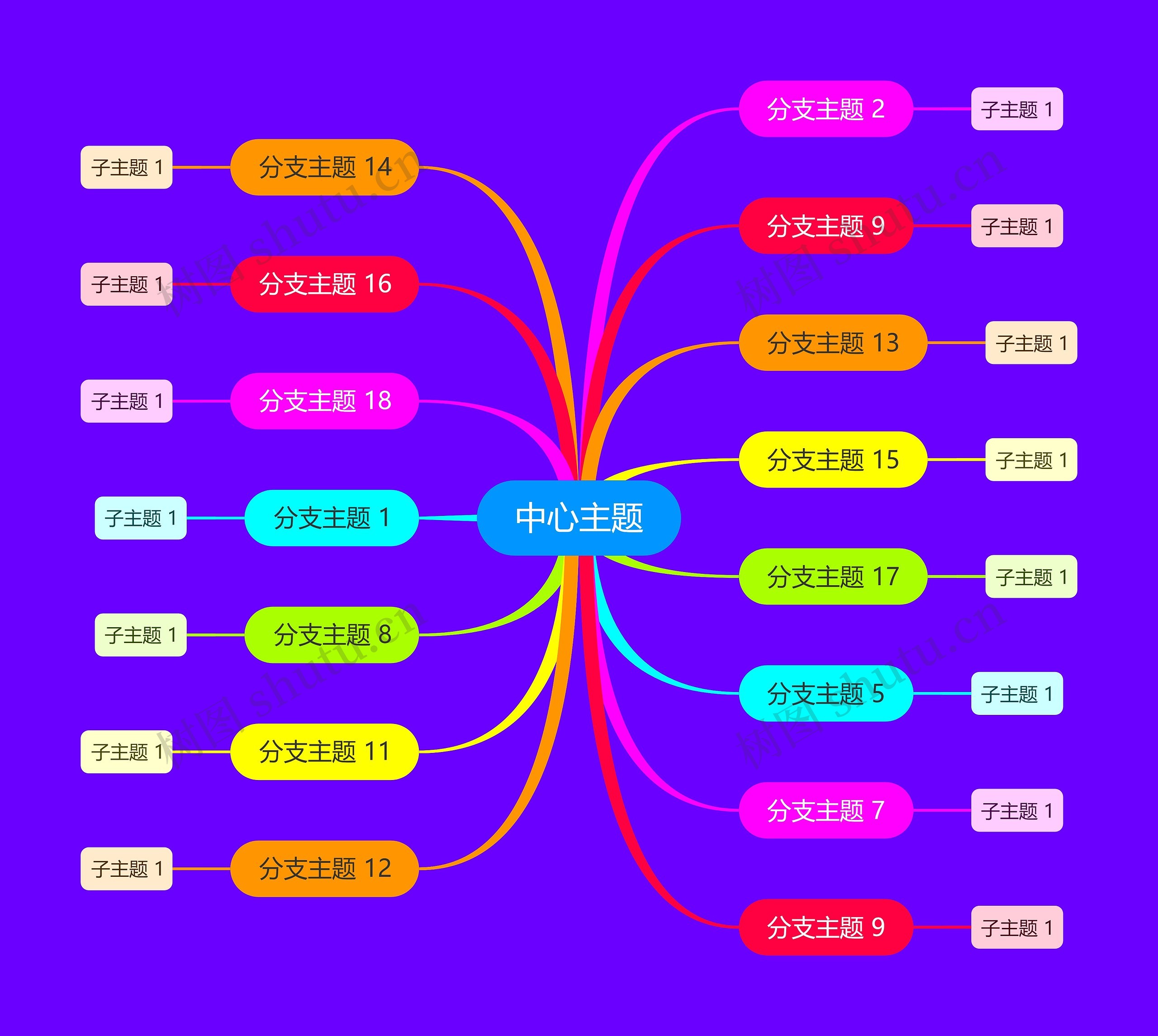 明艳紫彩虹色思维导图主题模板