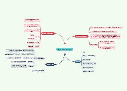 医学知识肾神经和血液特点和调节思维导图