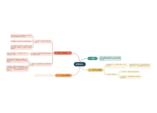 犯罪中止 思维导图