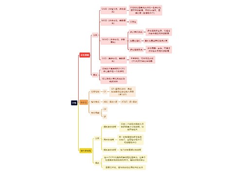 计算机工程知识计组思维导图