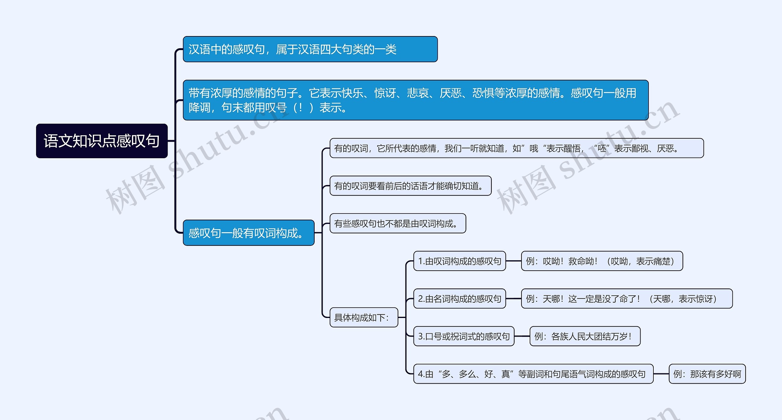 语文知识点感叹句