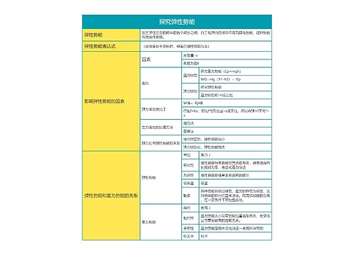 高中物理必修一探究弹性势能思维导图