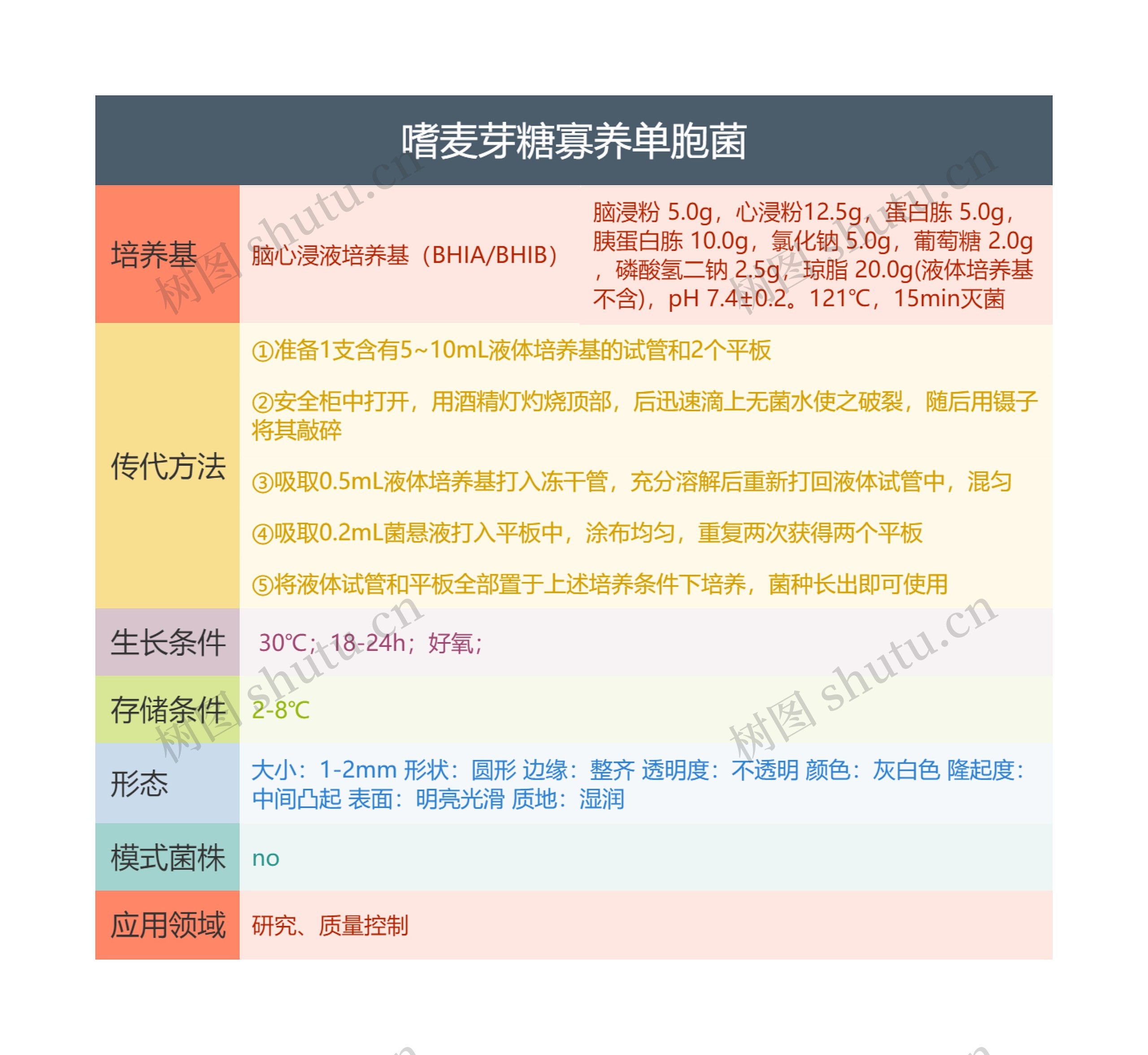 嗜麦芽糖寡养单胞菌思维导图