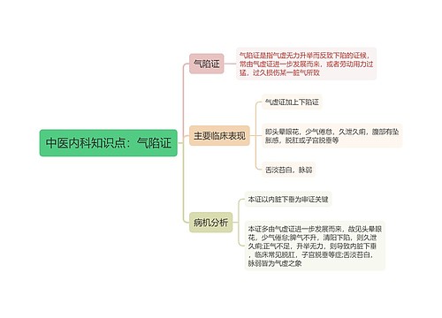 中医内科知识点：气陷证