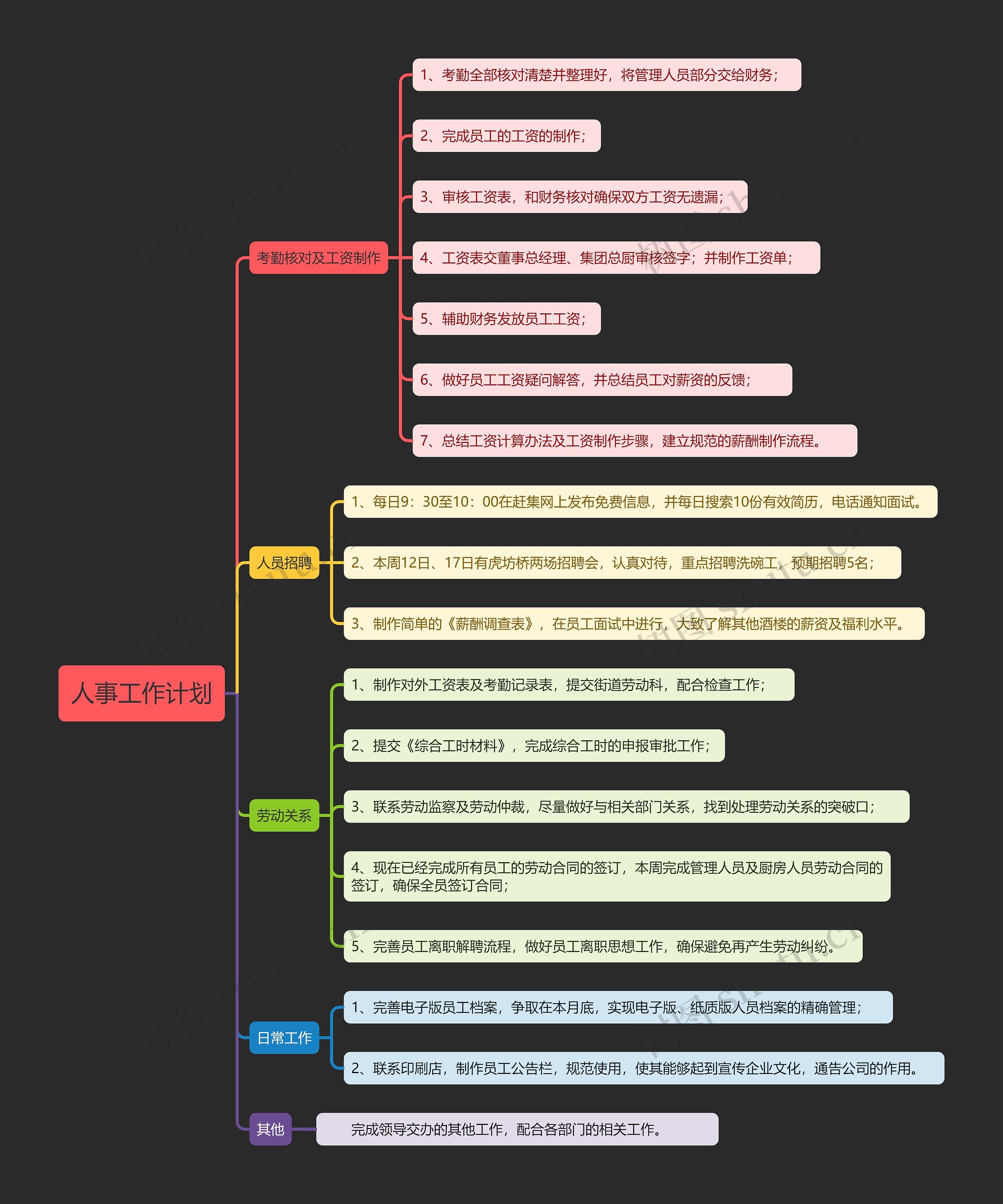 人事工作计划思维导图