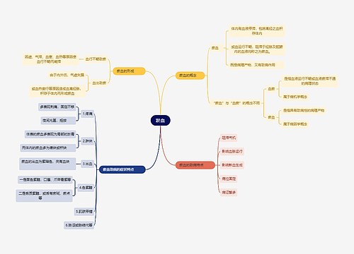 中医知识淤血思维导图